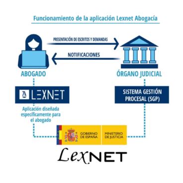Image result for Lexnet Tutorial