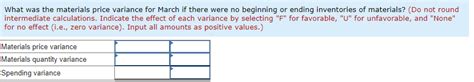 Image result for Variable Overhead Rate Variance Formula