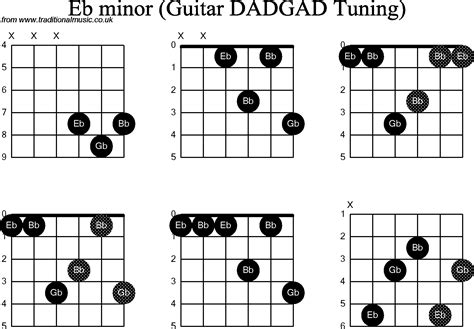 Chord diagrams D Modal Guitar( DADGAD): Eb Minor