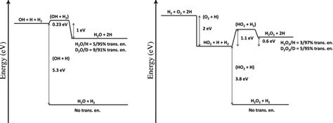 H2O2 H2O2 Reaction Type 的图像结果