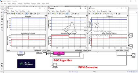MATLAB- Sliding Mode Controller based MPPT for Photovoltaic Panels ...
