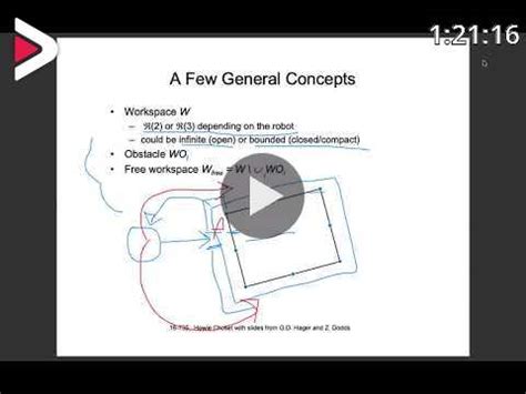 Image result for Bug Algorithm Python