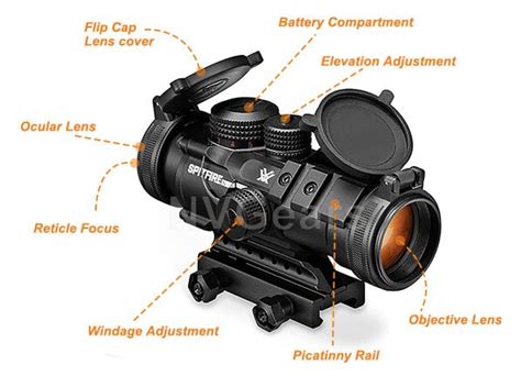 Vortex Optics Spitfire 3X Prism Scope Review 的图像结果