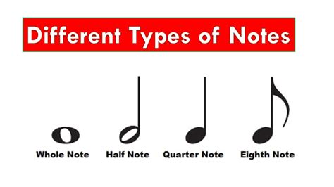 Types of Musical Notes 的图像结果