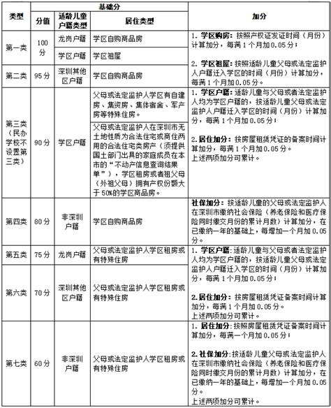 深圳龙岗区2019年秋季小一学位学区划分表_查查吧