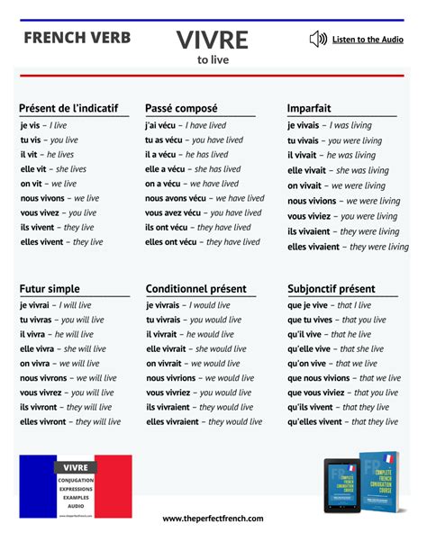 Vivre - Conjugation of Vivre - To Live