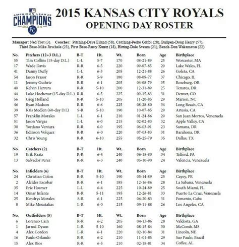 KC Royals Roster 2015 | Kansas city royals, Roster, Kansas city