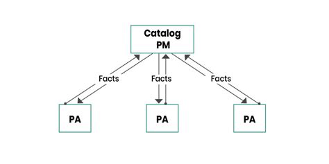 Image result for Puppet Configuration Manager