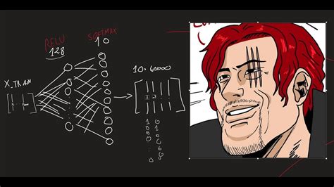 Image result for YouTube Python Neural Network