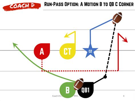 Flag Football Play Bundles to Win More Games - Flag Football with Coach D