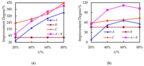 Synergistic Effects of Red Clay and Lime for Improving Phyllite Soil