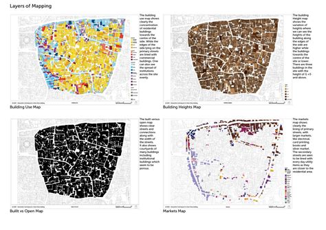 Childhood Unbound | CEPT - Portfolio