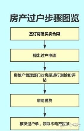 房产证明附件样张（用于实名制、开户、过户）_营业厅需求的html文章_上海城投水务（集团）有限公司