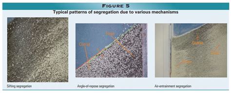 Image result for Powder Segregation