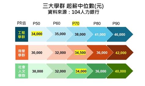 Image result for Android Source Code Browser