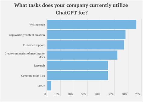 Collar Job Categories at Annis Herring blog