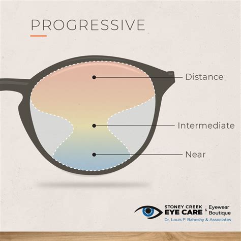 what is the difference between transition and progressive lenses