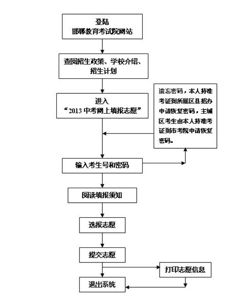 2022年河南普通高招网上志愿填报模拟演练操作手册发布！高考生千万别错过！