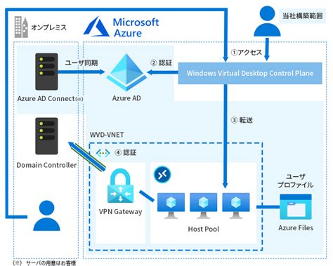 Image result for SQL Management Studio Create Insert Into