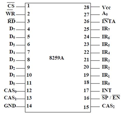 Image result for 8259A Microprocessor Applications