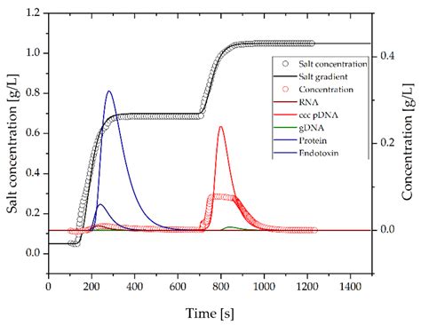 Digital Twin of mRNA-Based SARS-COVID-19 Vaccine Manufacturing towards ...