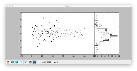 Image result for Matplot Bins Example Python