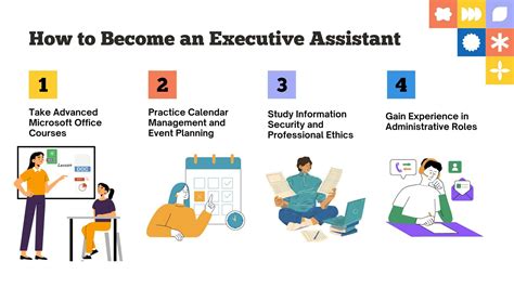 Image result for Executive Assistant Elements