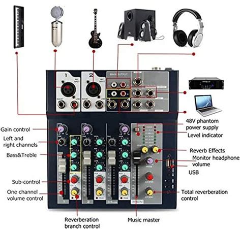 Buy DXHFHG Professional Mixer 4-Channel 2-Bus Mixer with Bluetooth/USB ...
