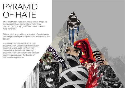 Pyramid of hate :: Behance
