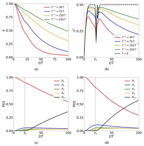 Quantum Entanglement Between Charge Qubit and Mechanical Cat-States in ...
