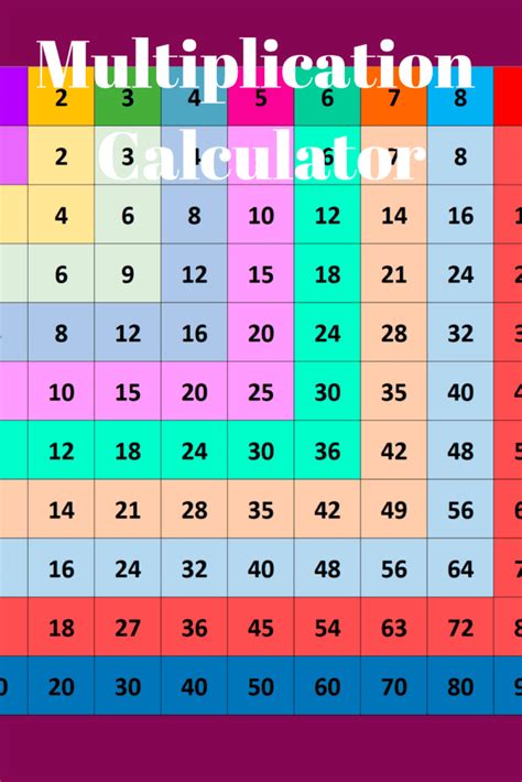 Image result for Calculate Formulas Multiplication
