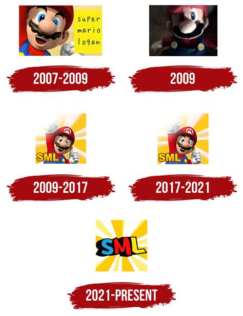 Image result for Sml Graph