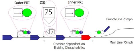 Railway Junction Signalling and Robust Train Protection – Railway ...