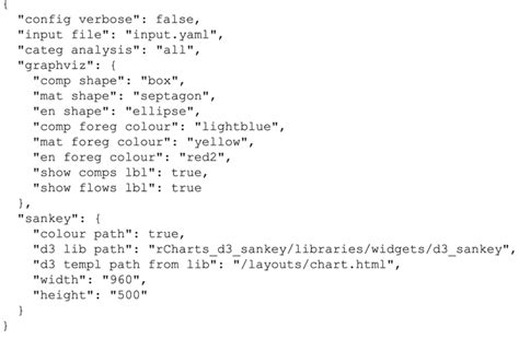 Image result for Configuration File Example