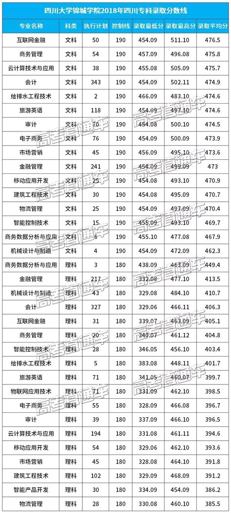 2023贵州高考理科554分能上什么学校_高考助手网