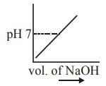 100 mL of 0.1 M HCl is taken in a beaker and to it 100 mL of 0.1 M NaOH ...