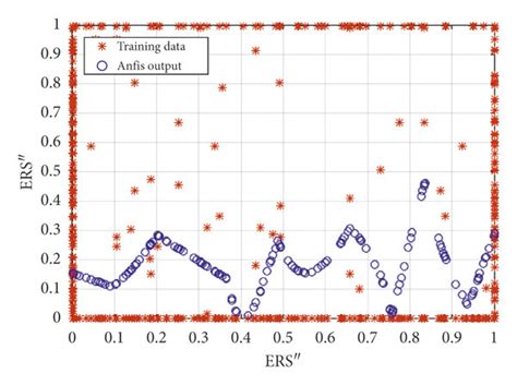 Classdef for Optimization Methods of Fuzzy Functions by MATLAB 的图像结果