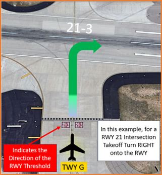 Intersection Take Off 的图像结果
