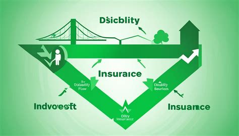Image result for Disability Insurance Coverage