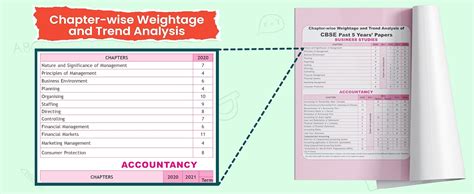 PW CBSE Class 12 Commerce Stream Combined 30 Sample Papers For 2024 ...