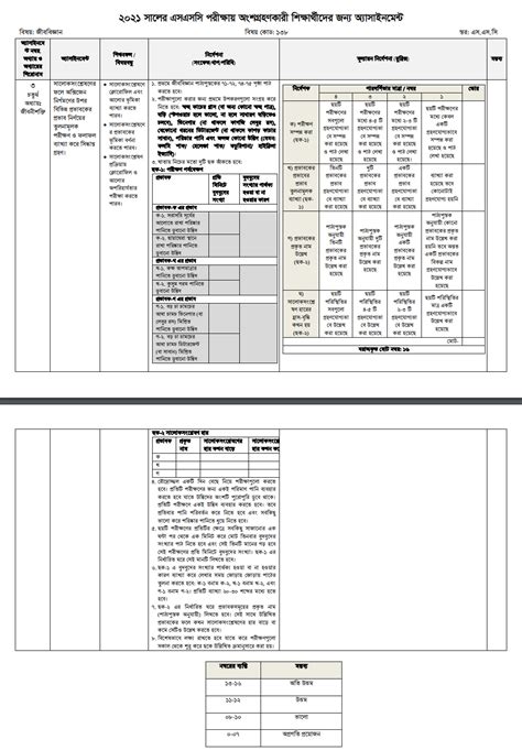Image result for Assignment SSC 2021 History 4th Week