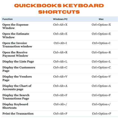 Image result for QuickBooks Shortcut Keys