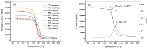 Improvements in Temperature Uniformity in Carbon Fiber Composites ...