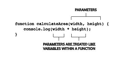 Image result for Function without Parameters JavaScript