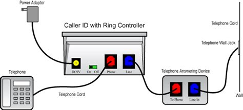 Image result for Telephone Line Tutorial