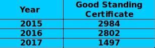 India Needs More than Four Lakh Doctors to Meet the WHO Standards ...