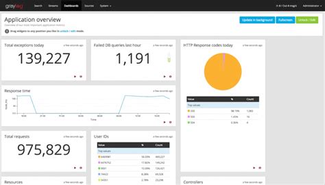 Image result for Error Log Analysis