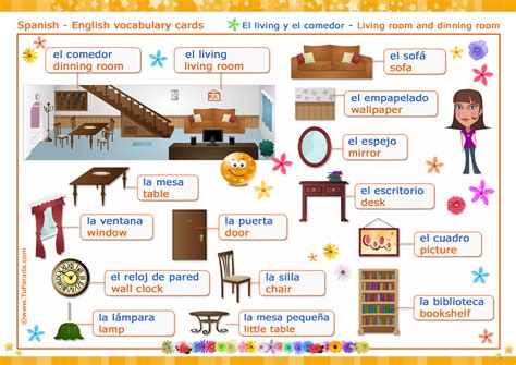 El living, el comedor - Living room, dinning room, Vocabulario español ...