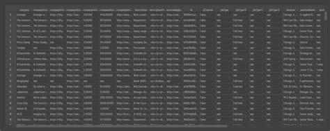 Clean Notepad Data into Python 的图像结果