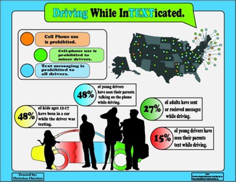 Texting Statistics 的图像结果